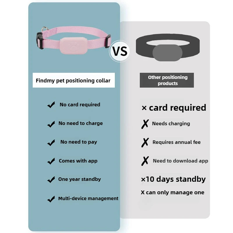 Pet Bluetooth GPS Tracker