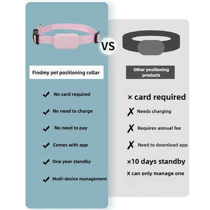 Pet Bluetooth GPS Tracker